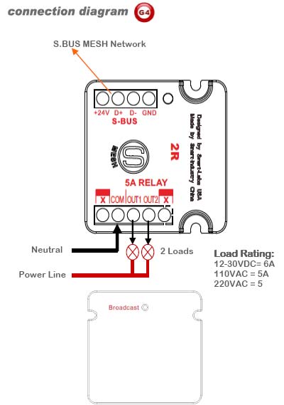 SmartBUS 2R mini Relay Module 5A (G4) - SB-2R-UN - GTIN (UPC-EAN): 0610696255013 (Home Automation)