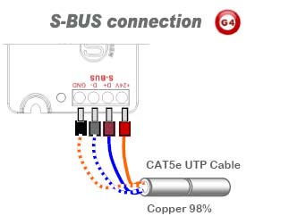 SmartBUS 2R mini Relay Module 5A (G4) - SB-2R-UN - GTIN (UPC-EAN): 0610696255013 (Home Automation)