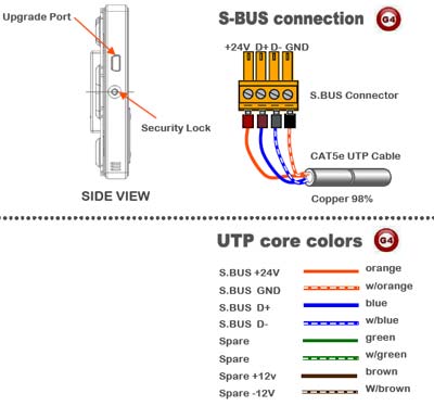 Smart-Bus 4 Button Switch Wall Panel - SB-4BS-EU - GTIN (UPC-EAN): 0610696254276