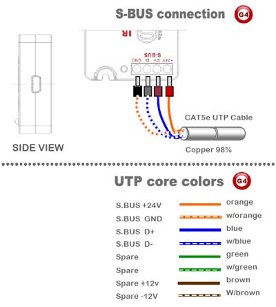 Smart-Bus 4-Zone Dry Input Module (G4) - SB-4Z-UN - GTIN(UPC-EAN): 0610696254023 