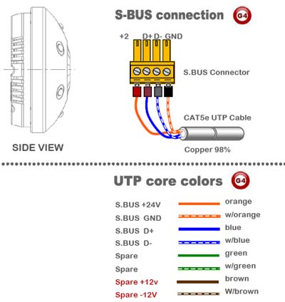 5 in 1 Multifunction Sensor (G4) - SB-5in1-CL - GTIN (UPC-EAN): 0610696254016 