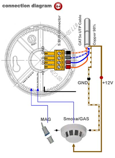 Smart-Bus 6 in 1 Multifunction Sensor (G4) - SB-6in1T-CL - GTIN (UPC-EAN): 0610696254009