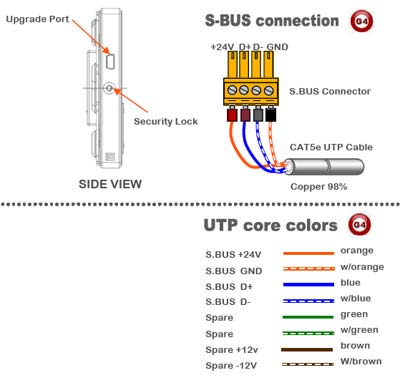 SMART-BUS DYNAMIC DISPLAY PANEL DDP EU WITH LCD - SB-DDP-EU - GTIN (UPC-EAN): 0610696254030