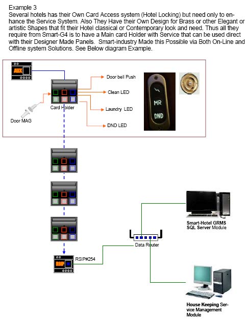 Smart Hotel Multi-Room Networking