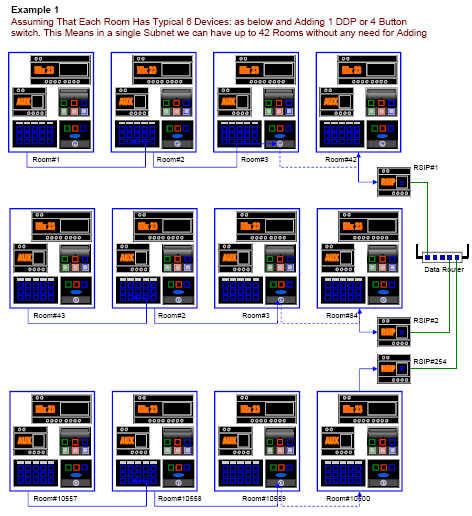 Smart Hotel Multi-Room Networking