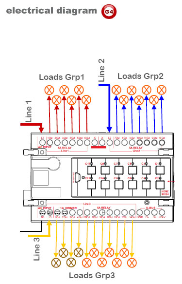 SmartBUS Mix24 Controller, DIN-Rail Mount (G4) - SB-MIX24-DN - GTIN (UPC-EAN): 0610696254788