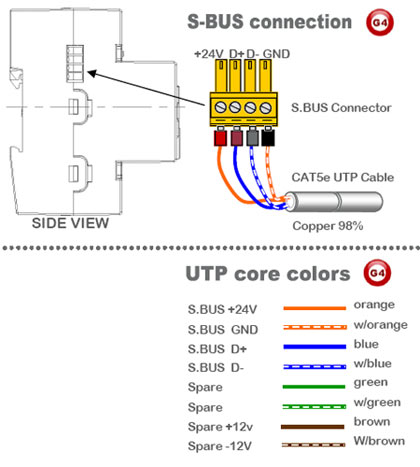 SmartBUS Mix24 Controller, DIN-Rail Mount (G4) - SB-MIX24-DN - GTIN (UPC-EAN): 0610696254788