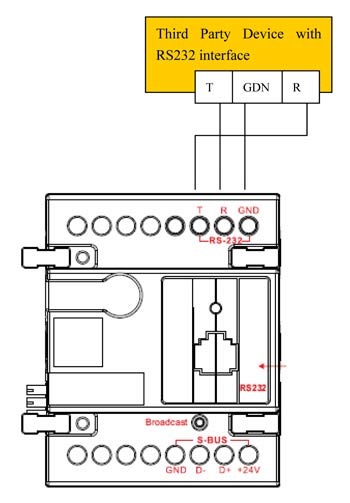 Smart-Bus Hybrid Integration Link with IP - SB-RSIP-DN - GTIN(UPC-EAN): 0610696254061