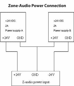 Smart-Bus Zone-Audio 2 (G4) - SB-Z-AUDIO2 - GTIN (UPC-EAN): 0610696253811 - SBus Connection