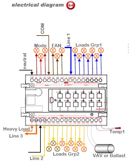 Zone-Beast 23 port Mix Control Module (G4) - SB-ZBeast23-DN - GTIN (UPC-EAN): 0610696254313