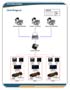 SmartBUS Hotel Diagram