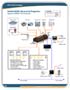 SmartBUS Hotel GRMS Ideas and Diagrams