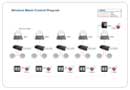 Wireless Music Control Diagram v2.0