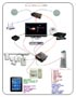 Media & IR Control Diagram using IR Macro 