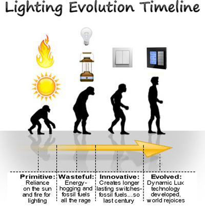 Smart-Bus (Sbus) Evolution