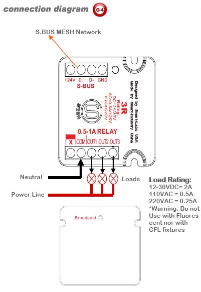 SmartBus 3R Mini Relay Module G4 - SB-3R-UN - GTIN (UPC-EAN): 0610696254627 (Home Automation)