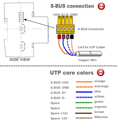 S-bus Connection