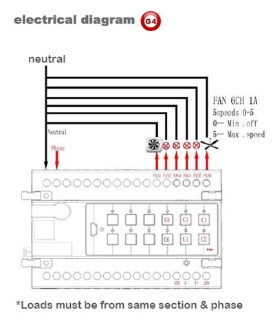 Smart-Bus Fan Speed Control Module (G4) - SB-6FAN5S-DN - GTIN (UPC-EAN): 0610696253781