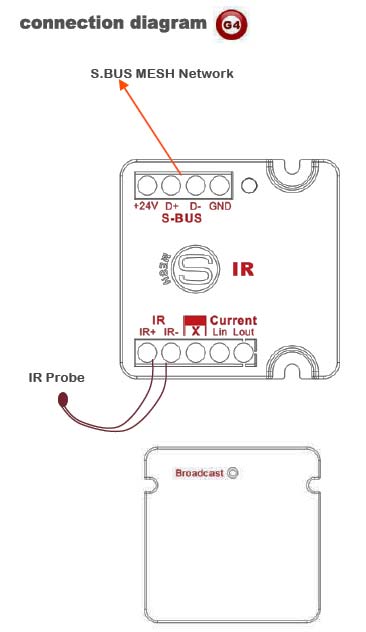 Smart-Bus IR Emitter with Current Sensor (G4) - SB-IR-UN - GTIN (UPC-EAN): 0610696253774