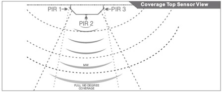 Microwave PIR Sensor (G4) - (2in1) - SB-MW2in1-WL