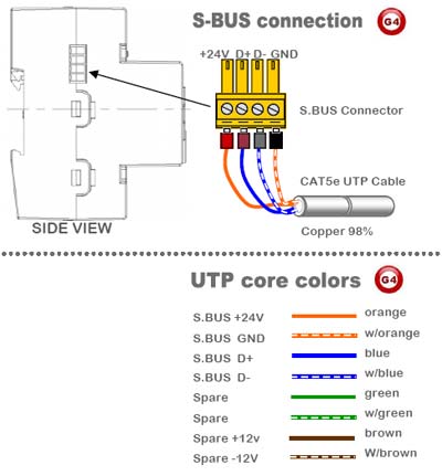 SSmart-Bus Relay 12ch 10Amp /ch, DIN-Rail Mount (G4) - SB-RLY12c10A-DN - GTIN (UPC-EAN): 0610696254375  - SBus Connection