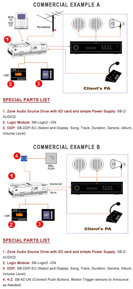 Smart-Bus Zone-Audio 2 (G4) - SB-Z-AUDIO2 - GTIN (UPC-EAN): 0610696253811 - Commercial Application Diagram