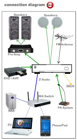 Smart-Bus Zone-Audio 2C (G4) - SB-Z-AUDIO2C - GTIN (UPC-EAN): 0610696254580