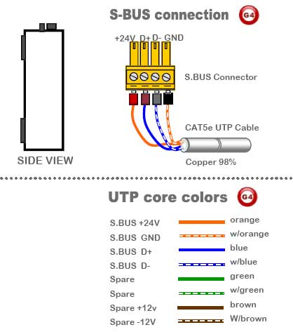 Smart-Bus Zone-Audio 2CM (G4) - SB-Z-AUDIO2 CM - GTIN (UPC-EAN): 0610696254597