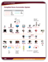 Complete Home Automation System Diagram